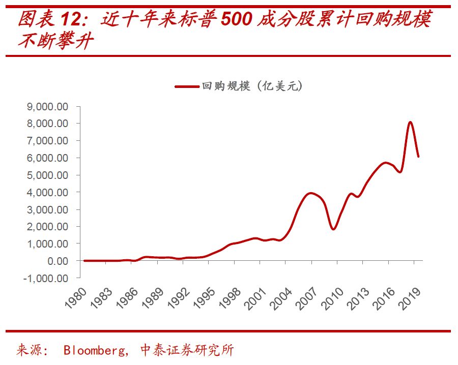 一战前英美gdp对比表_中美英螺纹规格表 攻牙钻孔径对照表,一人一份(2)