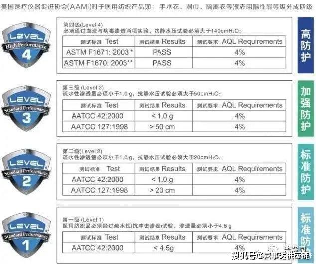 光伏产品与无纺布防护服面料价格