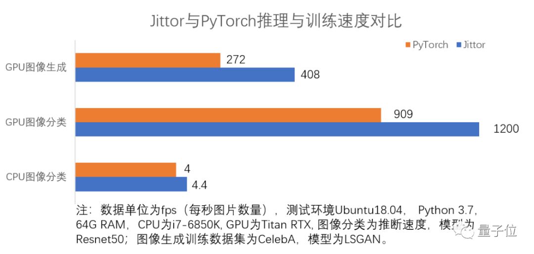 人口转换模型举例_多对多关系模型举例