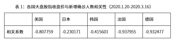 股市对gdp的影响_...最新全文解读2020年zf工作报告!对货币、消费、楼市、股市的重...