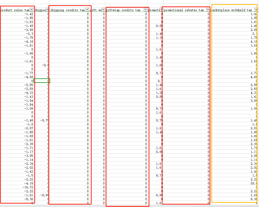 亚马逊美国站的《transaction report》怎么看?