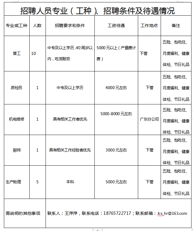 昌邑gdp_昌邑一中图片