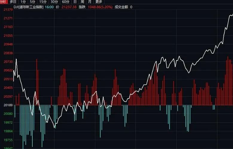 特朗普管理下的美国经济总量和中国比(3)