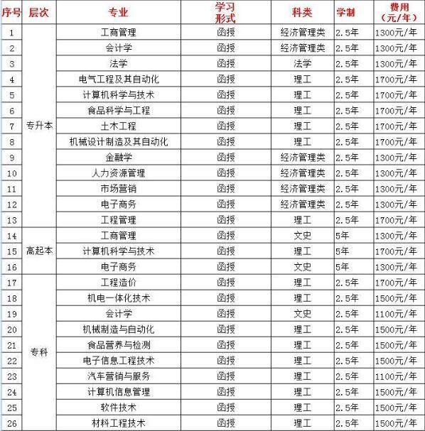 河南工业大学排名_河南工业大学