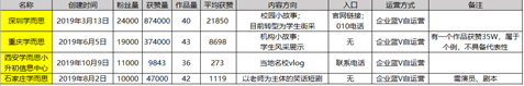 教育@我总结出K12教育行业的抖音运营攻略看完学而思/新东方106个抖音号后