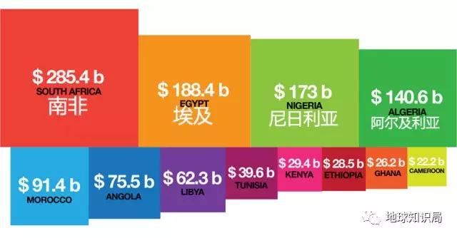 非洲gdp排名_2017年非洲GDP排名前二十的国家,人均GDP怎么样(2)