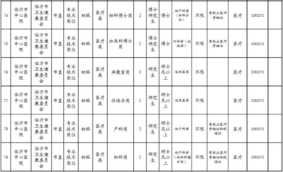 临沂人口数量是多少_山东第三极 ,凭什么是临沂(3)