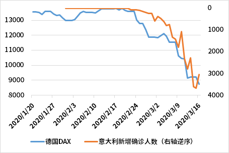 新冠疫情对全球GDP的影响_新冠疫情对各行业影响