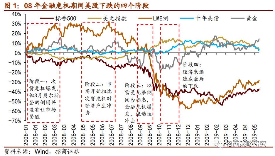 gdp增长率下降(2)