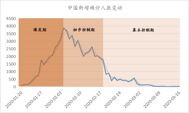 新奥尔良飓风对gdp影响_飓风来袭推高油价(2)