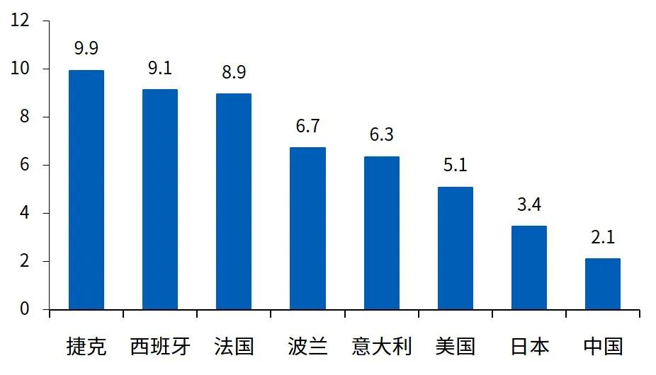 新冠疫情对全球GDP的影响_新冠疫情对各行业影响