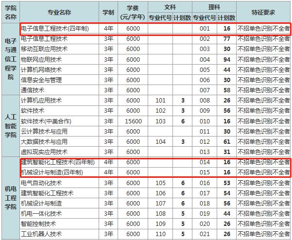 志愿■懵！学考志愿什么时候填？需要到大学现场确认？