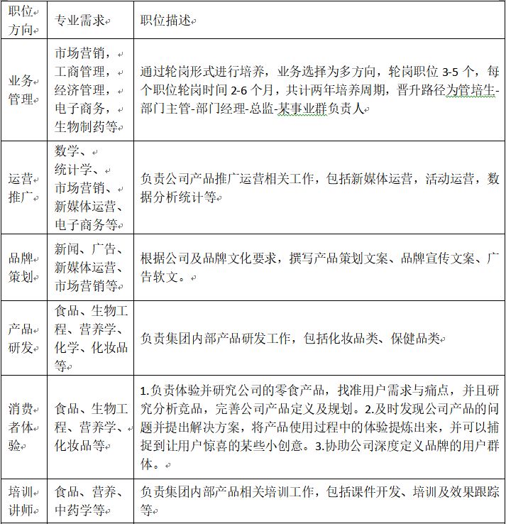 运营岗位职业规划 719c38e65c654ca3b97af6e14124892d.jpeg
