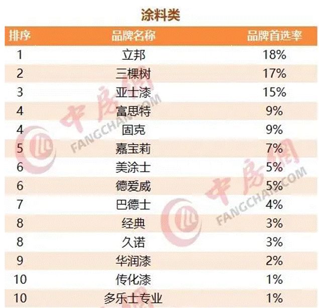 9博体育房地产500强首选涂料品牌发布透视最具含金量的部分(图2)