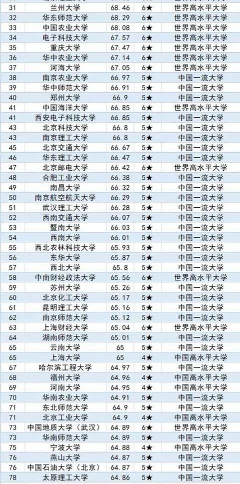 从内蒙古大学的排名看内蒙古的大学实力