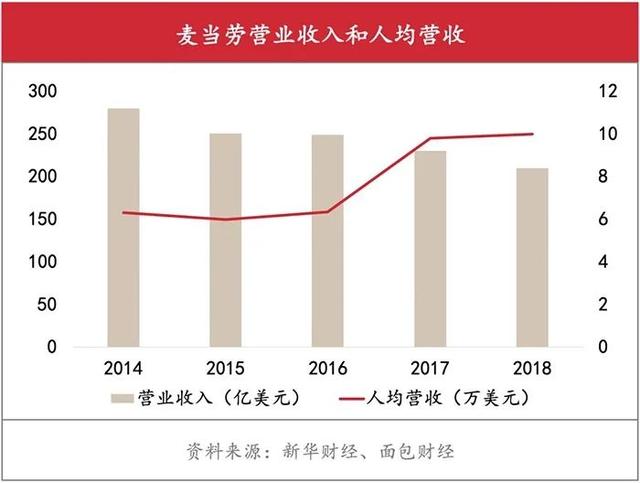人均营收_世界人均gdp排名
