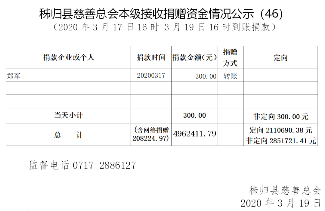 秭归县慈善总会本级接收捐赠资金情况公示（46）