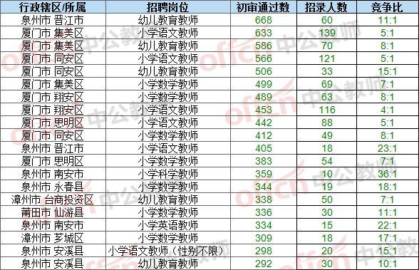 泉州外来人口数量_泉州丰泽区人口分布图(3)