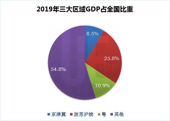 2019年京津冀gdp_京津冀2030年规划图