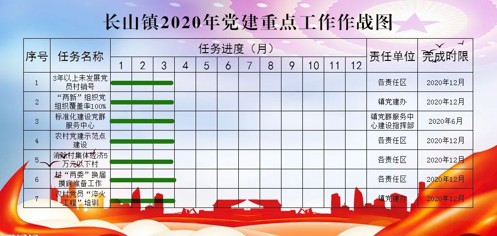 长山镇实行"2020党建任务挂图作战法" 扎实推动全市组织工作会议精神