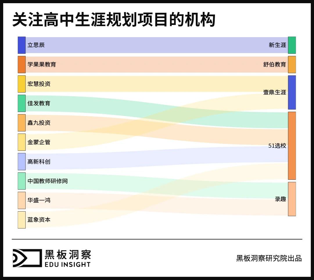 「文理」文理不分科后蕴藏着怎样的玄机学生新选择、企业新生意