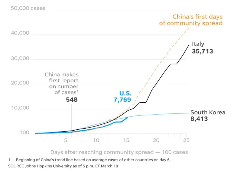 美国已感染多少人口_美国现在有多少人口