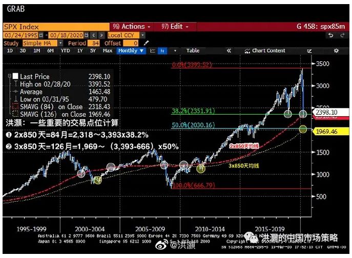 底层人口消费升级股票_我独自升级图片(2)