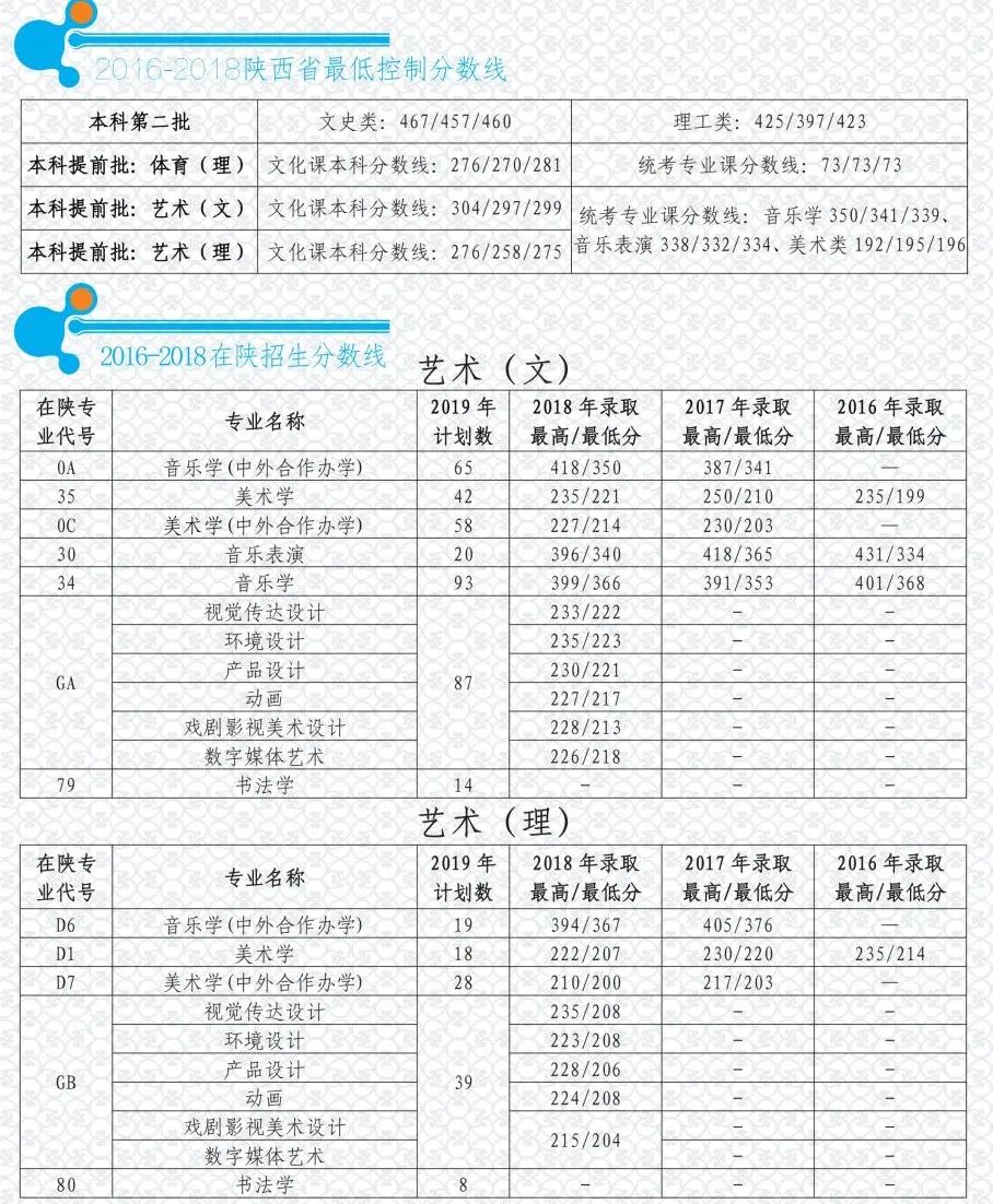 教育：每日一校丨渭南师范学院 经世致用 和而不同