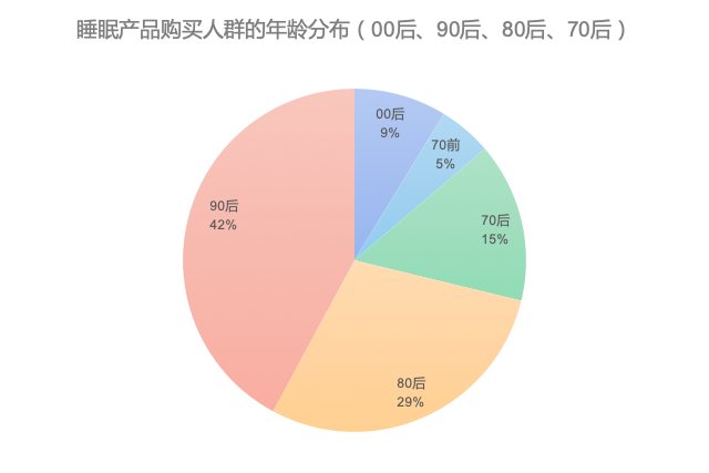 疾病患者占总人口比例_老年人占总人口比例图(2)