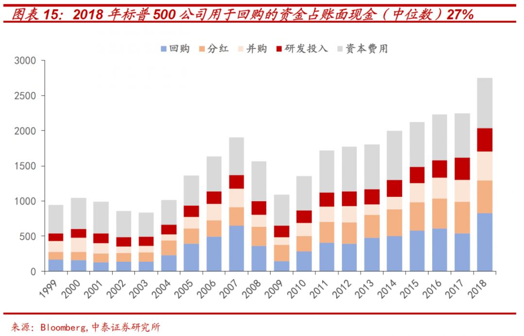 研发支出占gdp_支出占收入比例饼状图