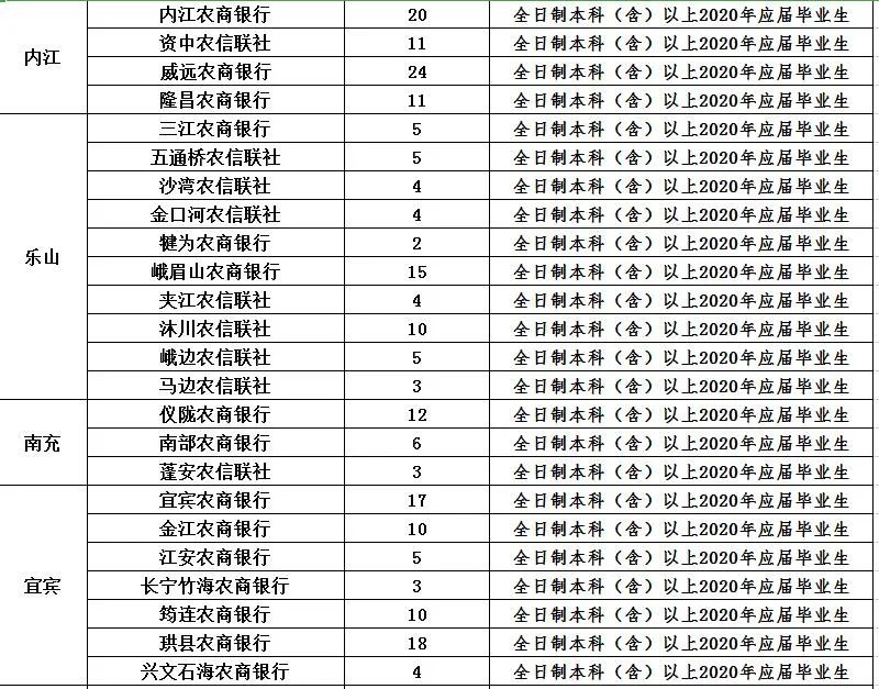 海南省户藉人口_海南省人口分布图