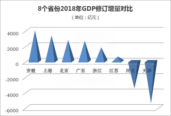 北方为什么gdp被挤水_北方GDP集体挤水,中国经济重心加速南移(2)