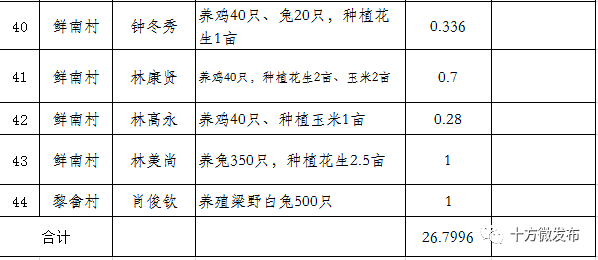 十方镇gdp_福建省十方镇车站