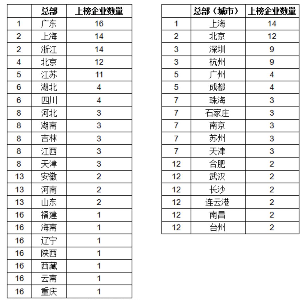 2020年全球市值排名_2020年全球车企市值排名蔚来进入全球前十