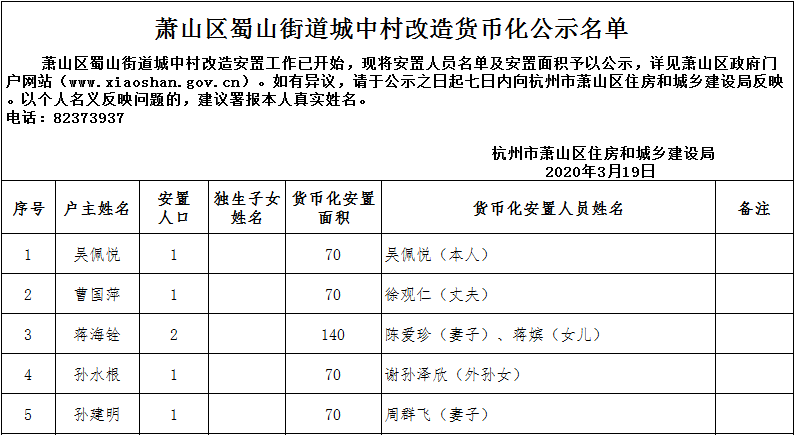 拟安置人口公示_人口普查(2)