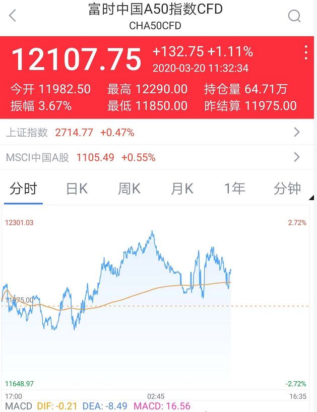 央行大招！祭出100亿利器，人民币1小时暴涨600点