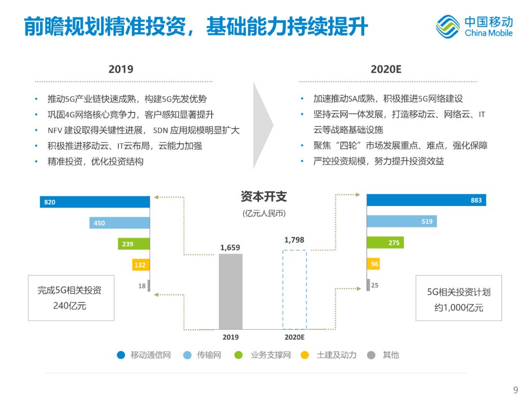 温州2020年前三季度G_2020年温州车票图片(3)