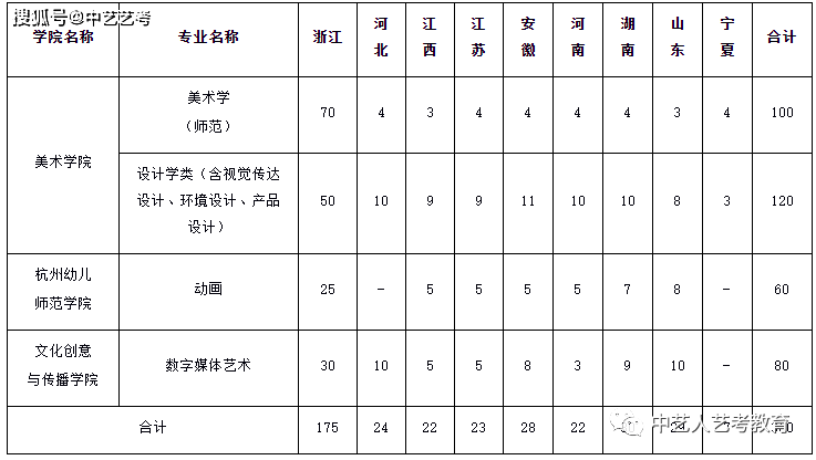 浙江师范大学2020全_浙师大附小2020年关键词(2)