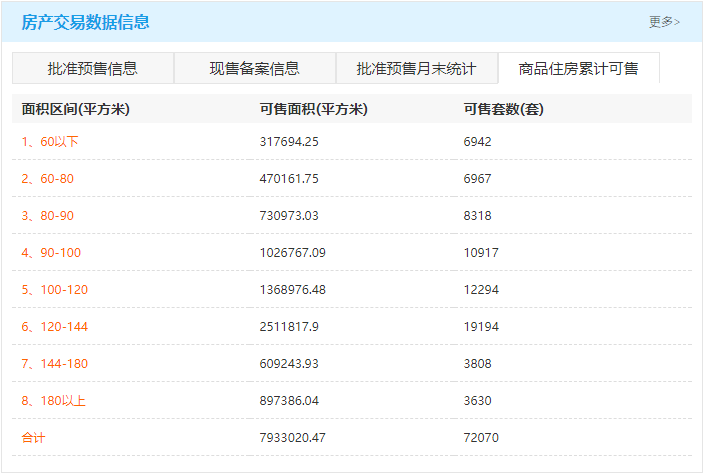 南宁市19年房产gdp多少_广西2019年各市GDP出炉,南宁柳州差距扩大,6城GDP不足千亿(3)