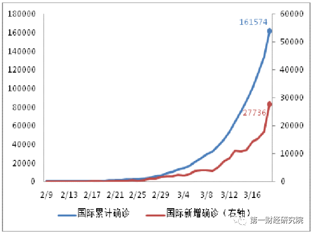 7大洲经济总量排行_地理7大洲4大洋分布图(2)