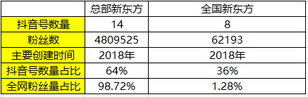 教育@我总结出K12教育行业的抖音运营攻略看完学而思/新东方106个抖音号后