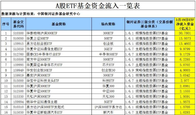 央行大招！祭出100亿利器，人民币1小时暴涨600点