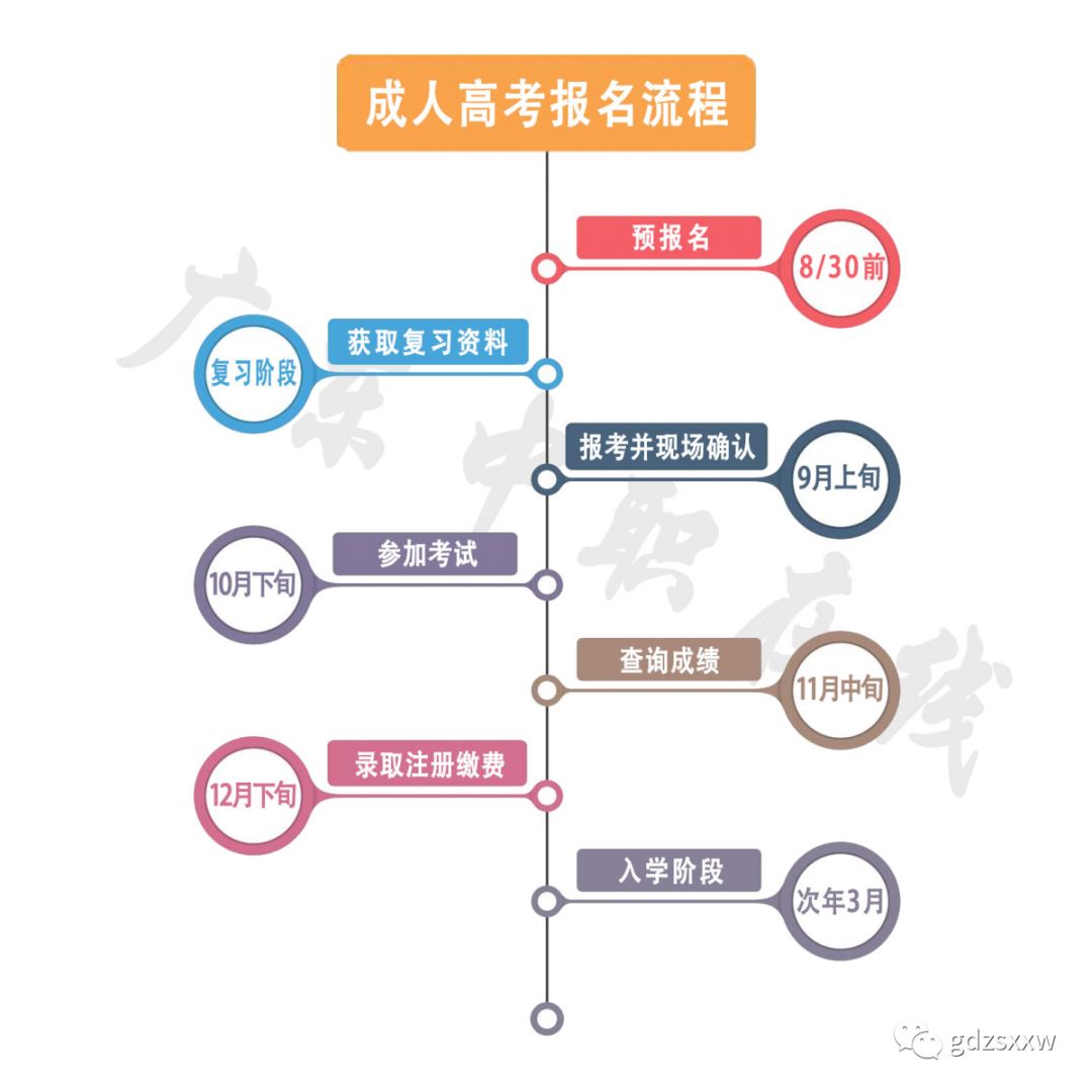 2020年广东省第二季g_2020年广东省平安杯