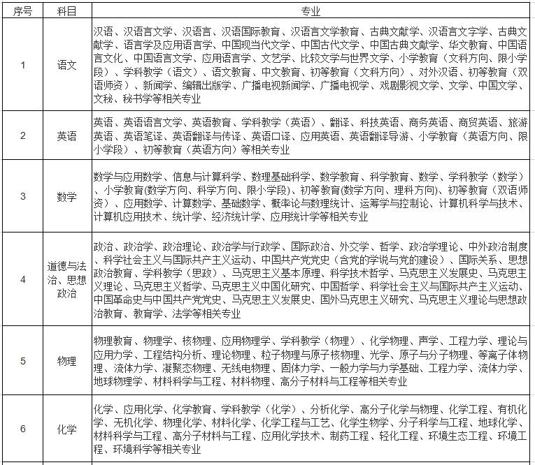 克州招聘_宁夏中医医院暨中医研究院 2018年公开招聘急需紧缺人才和医务工作人员公告(3)