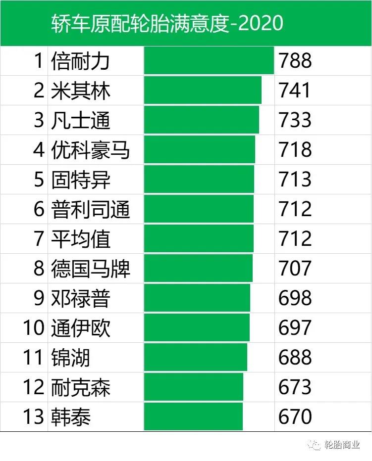 米其林排名_米其林轮胎人图片(3)