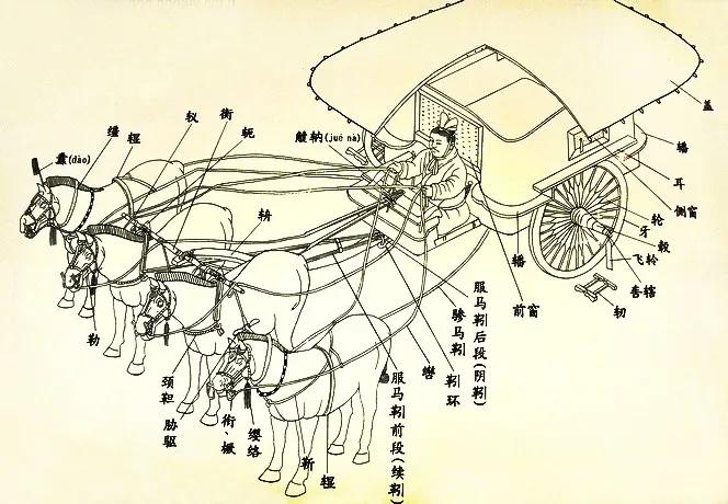 东汉《辎车图》画像砖  汉代的双辕马车 因乘坐者的地位高低和用途不