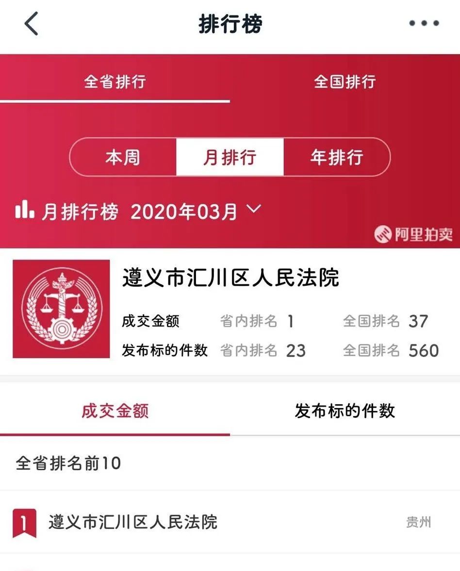 2568万元!遵义外环路一栋11层电梯楼,在淘宝网