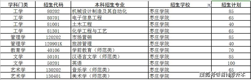 10,枣庄学院开设专升本招生专业