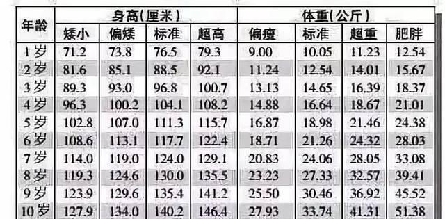 「孩子」睡前别对娃做3件事，严重影响孩子长个儿童标准身高表来了