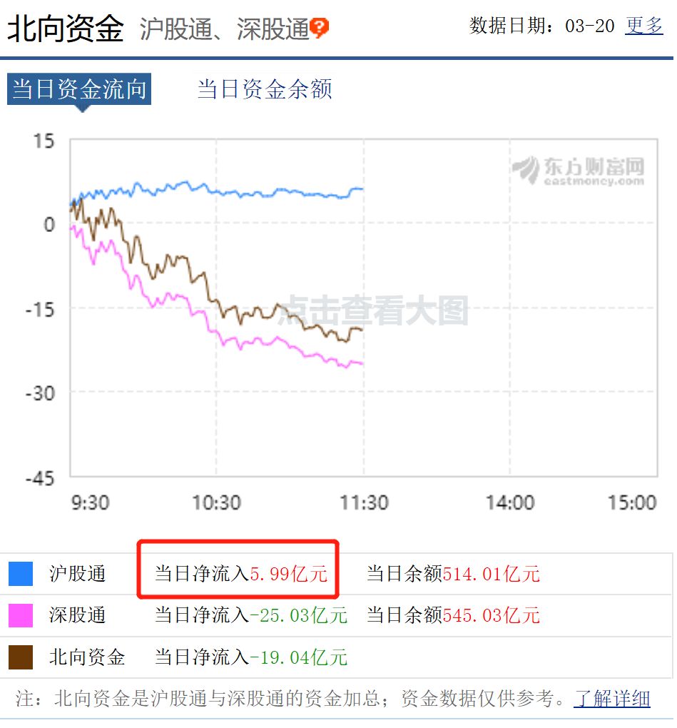 央行大招！祭出100亿利器，人民币1小时暴涨600点